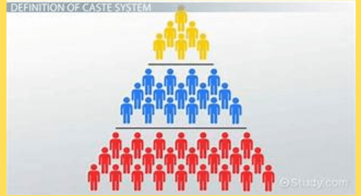 caste